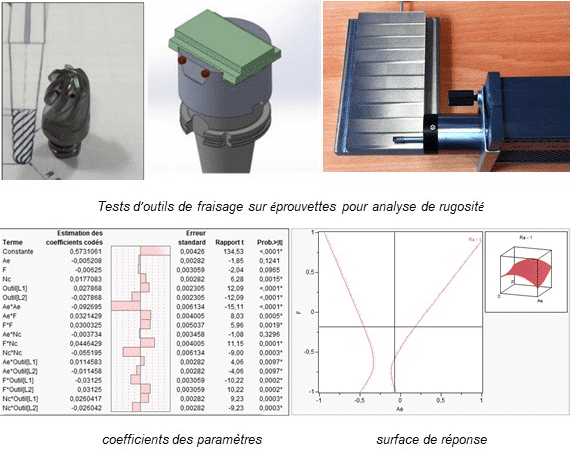 Illustration état surface