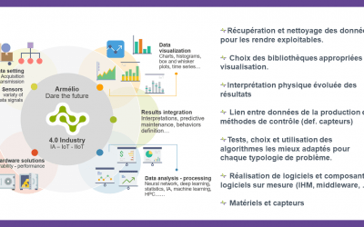 Industrie 4.0