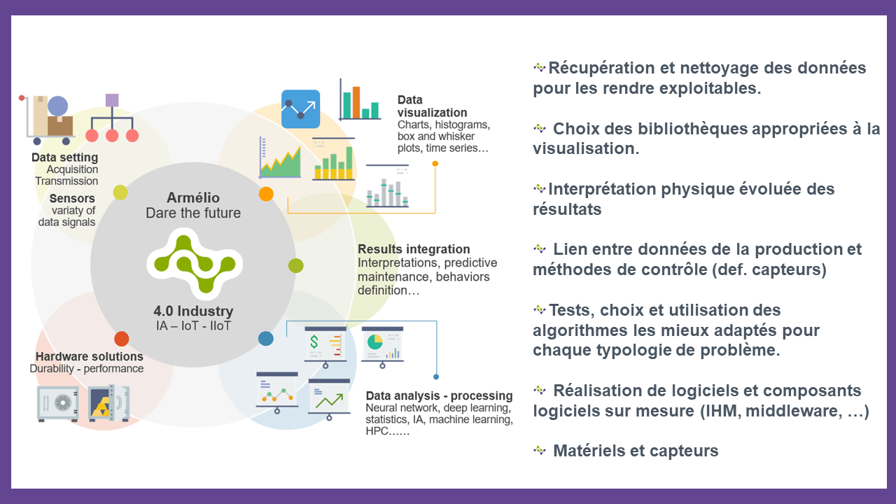 Plaquette Industrie 4.0