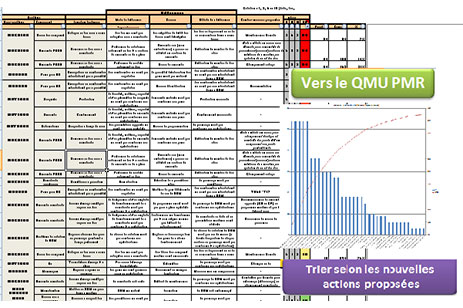 L'étude de vos produits avec notre outil Path’Qual